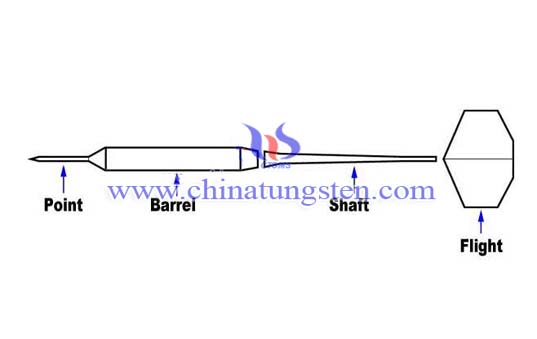 Tungsten Alloy Darts